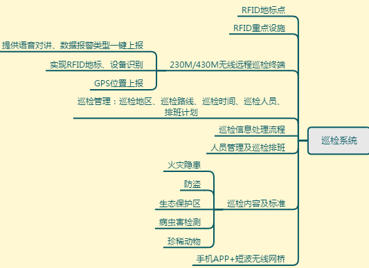 �֘I(y��)<a href=http://www.ggonet.cn/zhihuidiaodu/ target=_blank class=infotextkey>ָ�]�{(di��o)��</a>����(li��n)�W(w��ng)ɭ���B(y��ng)�o(h��)��ɭ��Ѳ�z��