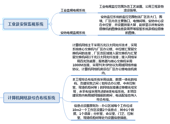 �����Sͨ���{(di��o)��ϵ�y(t��ng),���Sͨ���{(di��o)�ȣ����Sͨ��ϵ�y(t��ng)��