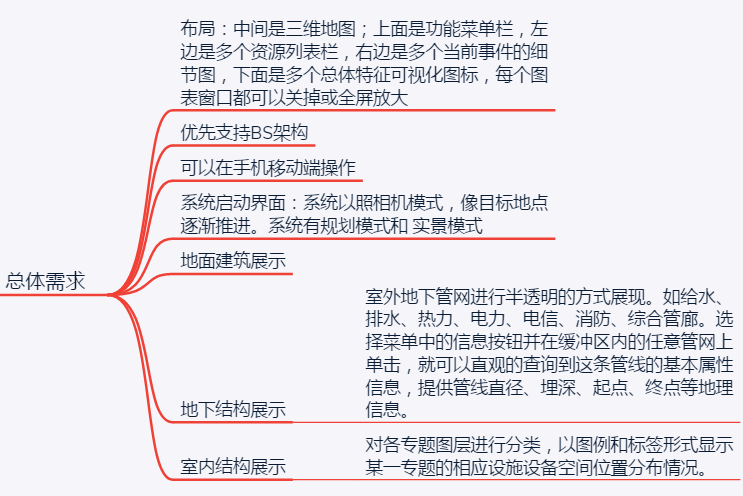 ���SGISƽ�_���������SGIS��ģ����(li��n)�W(w��ng)(li��n)������(y��ng)��<a href=http://www.ggonet.cn/zhihuidiaodu/ target=_blank class=infotextkey>ָ�]�{(di��o)��</a>��