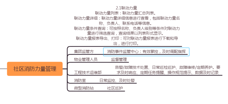 �ǻ���������ϵ�y(t��ng)����(li��n)�W(w��ng)�����������ǻ��{(di��o)������������