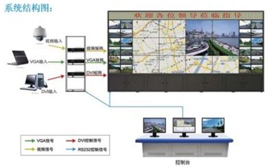 �@ʾ������ܛ��