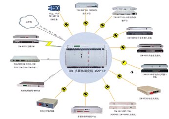IDM ��ý�w<a href=http://www.ggonet.cn/product/duomeiti/507.html target=_blank class=infotextkey>�{(di��o)�șC</a>MSAP-CP�K�˽���D