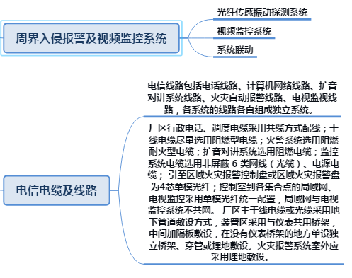 �����Sͨ���{(di��o)��ϵ�y(t��ng),���Sͨ���{(di��o)�ȣ����Sͨ��ϵ�y(t��ng)��