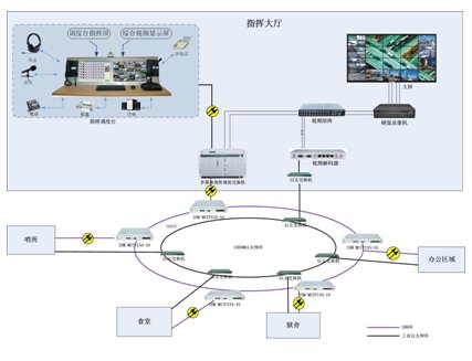 ���ֱO(ji��n)�z�C�Ϲ��wͨ�žW·�Y��