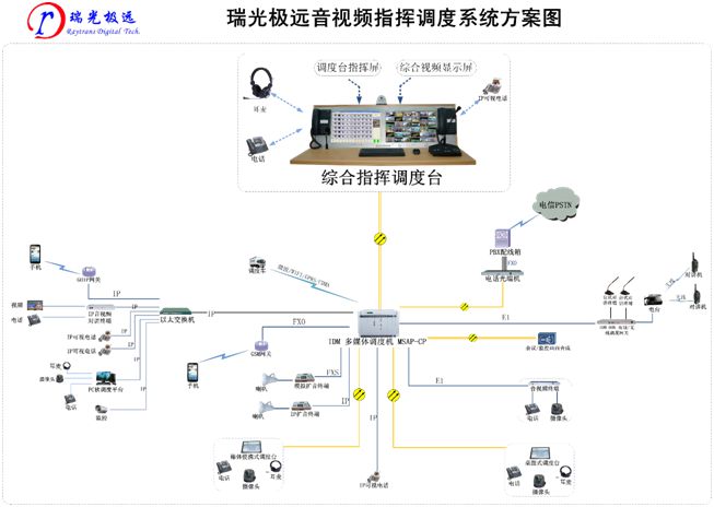 ��ҕ�l<a href=http://www.ggonet.cn/zhihuidiaodu/ target=_blank class=infotextkey>ָ�]�{(di��o)��</a>ϵ�y(t��ng)�����D.jpg