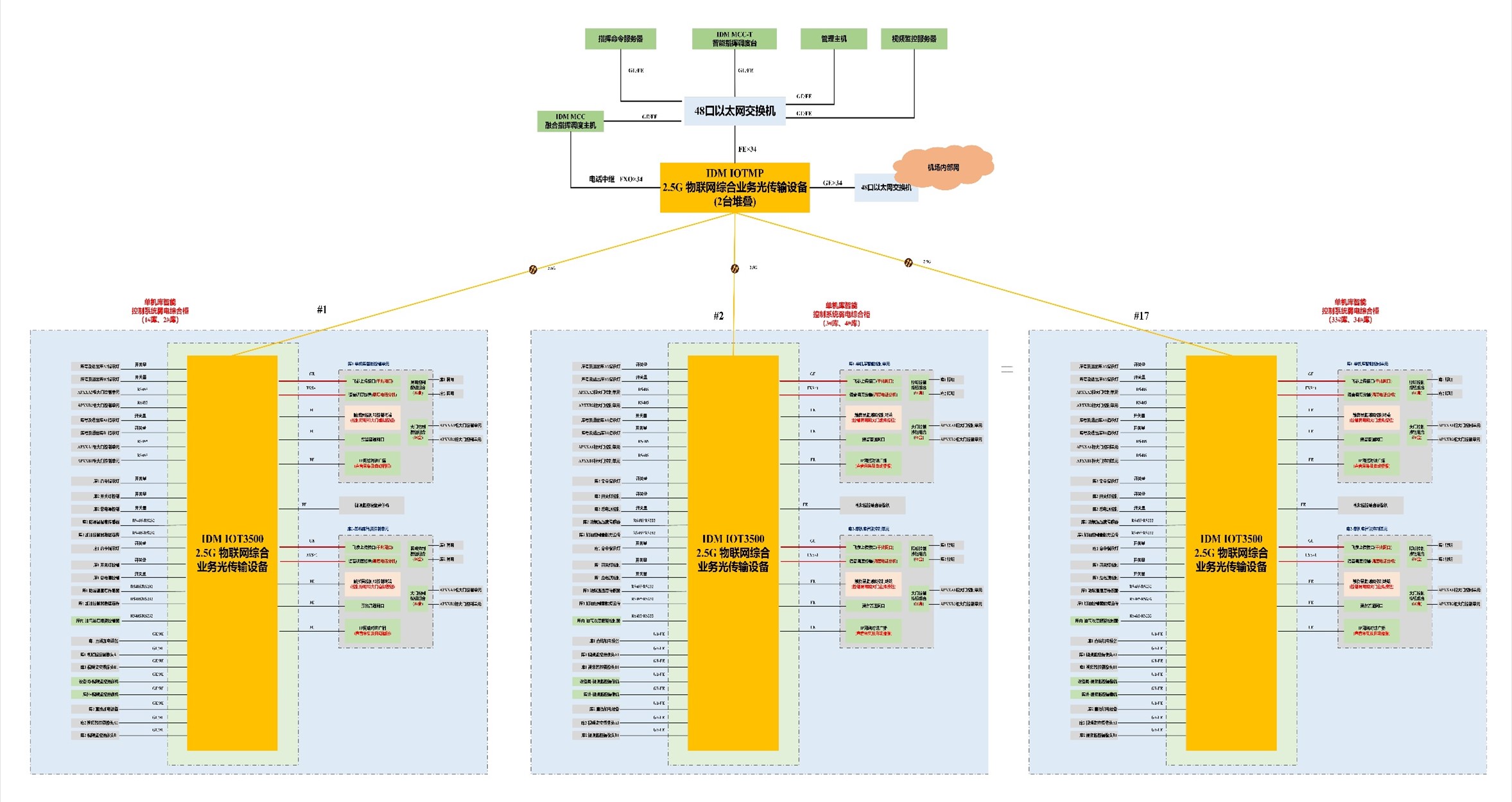 �ǻۙC(j��)��(k��)����ϵ�y(t��ng) ��?f��)�D.jpg