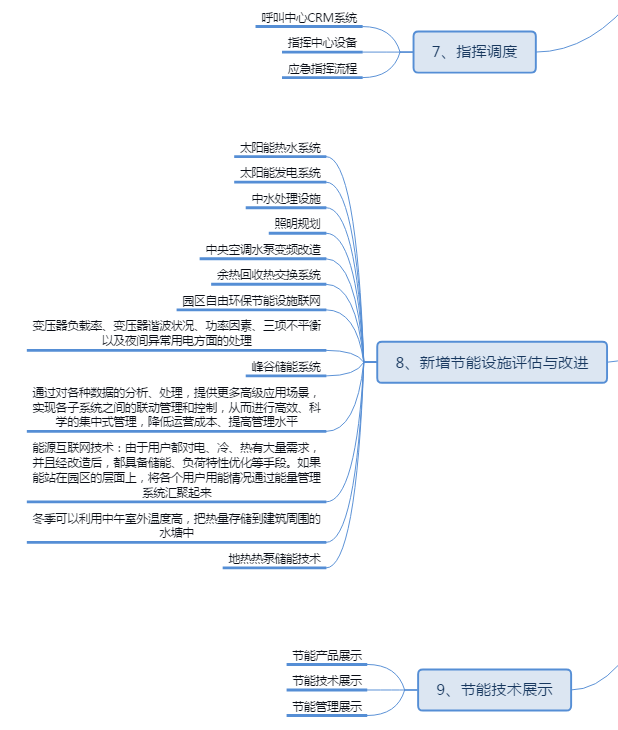 �@�^(q��)��Դ�������@�^(q��)��Դ��(ji��)�ܣ���Դ��(sh��)��(j��)������