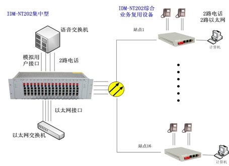 IDM-NT202�������Ԓ��˙C(j��)