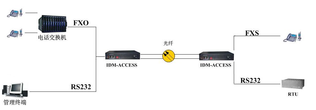 IDM TDO��(y��ng)�ÈD.jpg