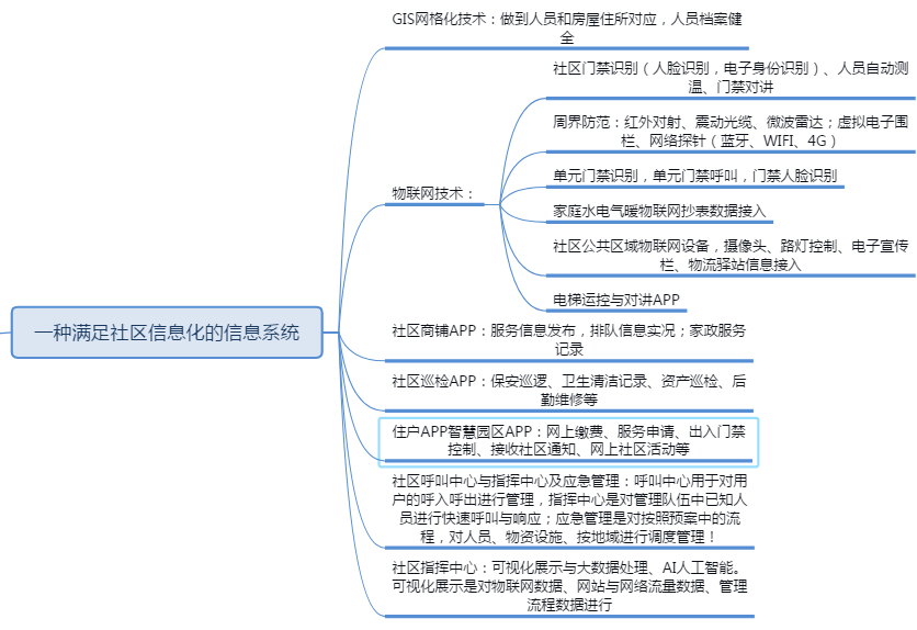 �W(w��ng)����^(q��)�������W(w��ng)���ǻ���^(q��)������