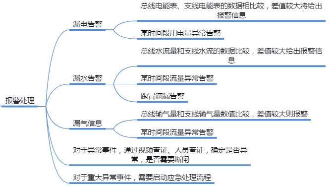 �@�^(q��)��Դ�������@�^(q��)��Դ��(ji��)������Դ��(sh��)��(j��)������