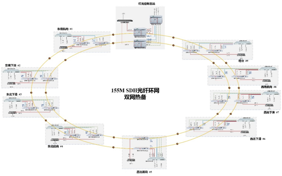 �p�ӿڻ����,�p�P�����,�p�C�����,�p�W(w��ng)�����