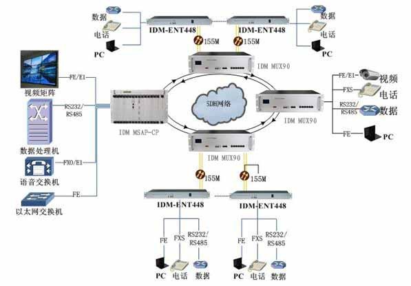 IDM MUX90���;W(w��ng)�j(lu��)��(y��ng)��ʾ��D03.jpg
