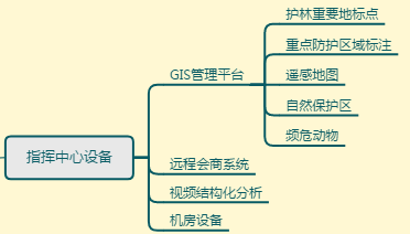 �֘I(y��)<a href=http://www.ggonet.cn/zhihuidiaodu/ target=_blank class=infotextkey>ָ�]�{(di��o)��</a>����(li��n)�W(w��ng)ɭ���B(y��ng)�o(h��)��ɭ��Ѳ�z��