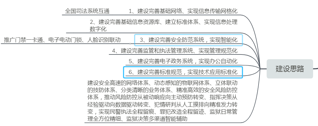 �ǻ۱O(ji��n)�z,��(sh��)�ֻ��O(ji��n)�z,�O(ji��n)�z����