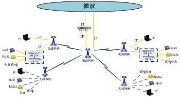 �o����(y��ng)�÷����D