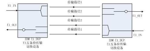 E1ͨ���o�p�ГQ�O(sh��)��,E1ͨ��������O(sh��)��,E1������ГQ�O(sh��)��,E1����݂�ݔ��·��