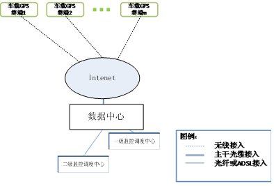 ܇�v���ܱO(ji��n)�ع���