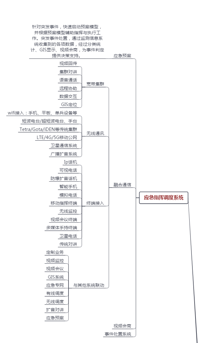 ��(y��ng)������ϵ�y(t��ng)��(li��n)��ָ�]��<a href=http://www.ggonet.cn/zhihuidiaodu/ target=_blank class=infotextkey>ָ�]�{(di��o)��</a>��