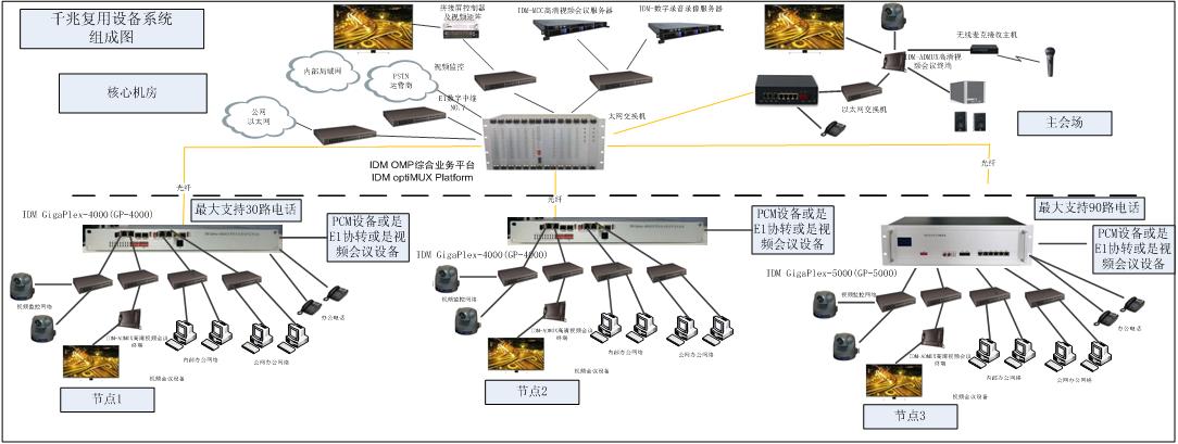 IDM optiMUX Platform���һ�w����ݔƽ�_���͑�(y��ng)��.JPG