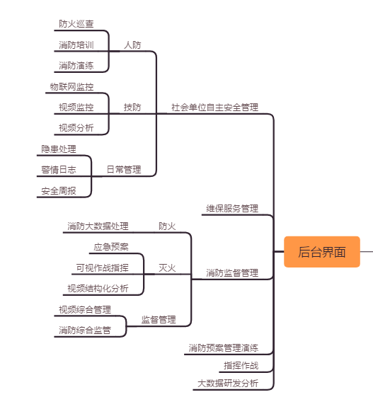 �ǻ���������ϵ�y(t��ng)����(li��n)�W(w��ng)�����������ǻ��{(di��o)������������