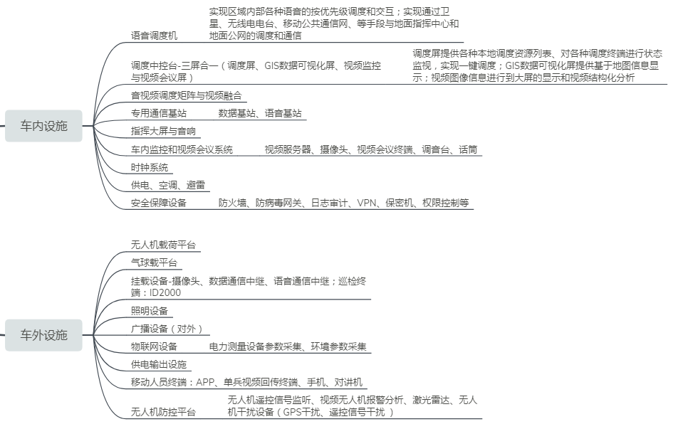 ��(y��ng)��ͨ��ָ�]܇�� ͨ�����^�I(y��)��(w��)�����l<a href=http://www.ggonet.cn/zhihuidiaodu/ target=_blank class=infotextkey>ָ�]�{(di��o)��</a>����