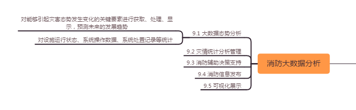 �ǻ���������ϵ�y(t��ng)����(li��n)�W(w��ng)�����������ǻ��{(di��o)�ȣ���������