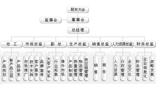 ���O�h(yu��n)�M���C(j��)��(g��u)�D