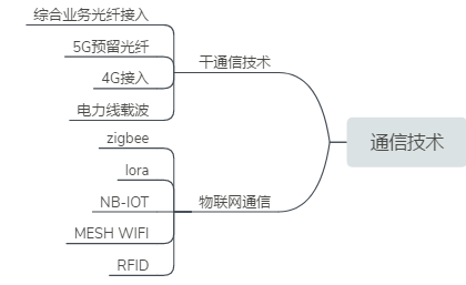 ��(sh��)��·�����ǻ�·����