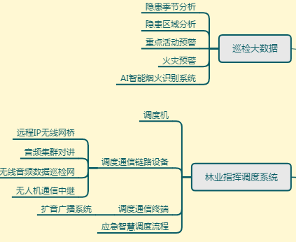 �֘I(y��)<a href=http://www.ggonet.cn/zhihuidiaodu/ target=_blank class=infotextkey>ָ�]�{(di��o)��</a>����(li��n)�W(w��ng)ɭ���B(y��ng)�o(h��)��ɭ��Ѳ�z��