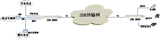 IDM MUX8�c���c��(y��ng)�ýM�W(w��ng)�ؓ�D.jpg