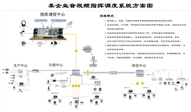 ��I(y��)��ҕ�l<a href=http://www.ggonet.cn/zhihuidiaodu/ target=_blank class=infotextkey>ָ�]�{(di��o)��</a>ϵ�y(t��ng)�����D.jpg
