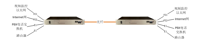 IDM MP200-8E1 PDH��˙C��(y��ng)�ÈD.jpg