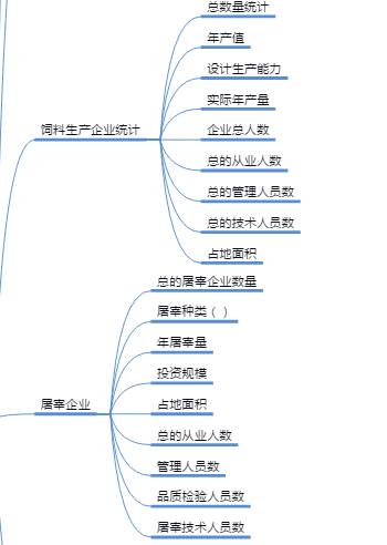 ���ܻ������B(y��ng)ֳ�������B(y��ng)ֳ��(li��n)�W(w��ng)�������B(y��ng)ֳ��(sh��)��(j��)�y(t��ng)Ӌ(j��)��