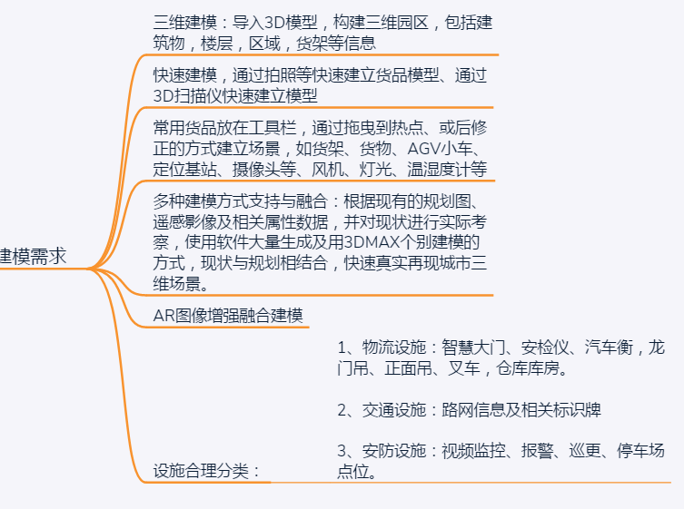 ���SGISƽ�_���������SGIS��ģ����(li��n)�W(w��ng)(li��n)������(y��ng)��<a href=http://www.ggonet.cn/zhihuidiaodu/ target=_blank class=infotextkey>ָ�]�{(di��o)��</a>��