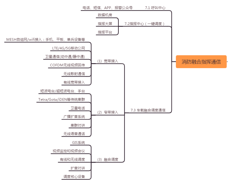 �ǻ���������ϵ�y(t��ng)����(li��n)�W(w��ng)�����������ǻ��{(di��o)������������