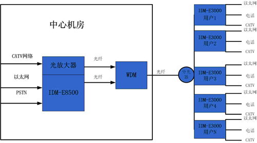 δ����_����<a href=http://www.ggonet.cn/zhihuidiaodu/sanwangheyi/ target=_blank class=infotextkey>���W(w��ng)��һ</a>.jpg