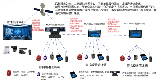 ܊��܇�v<a href=http://www.ggonet.cn/zhihuidiaodu/ target=_blank class=infotextkey>ָ�]�{(di��o)��</a>����ϵ�y(t��ng)��(y��ng)�ÈDƬ.jpg