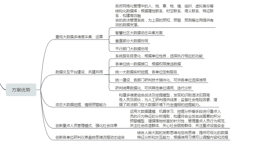 ������(sh��)��(j��)����,����ͨ����������(li��n)�W(w��ng)��