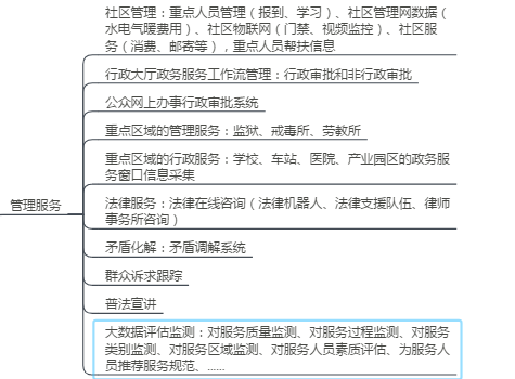 ������(sh��)��(j��)����,����ͨ����������(li��n)�W(w��ng)��