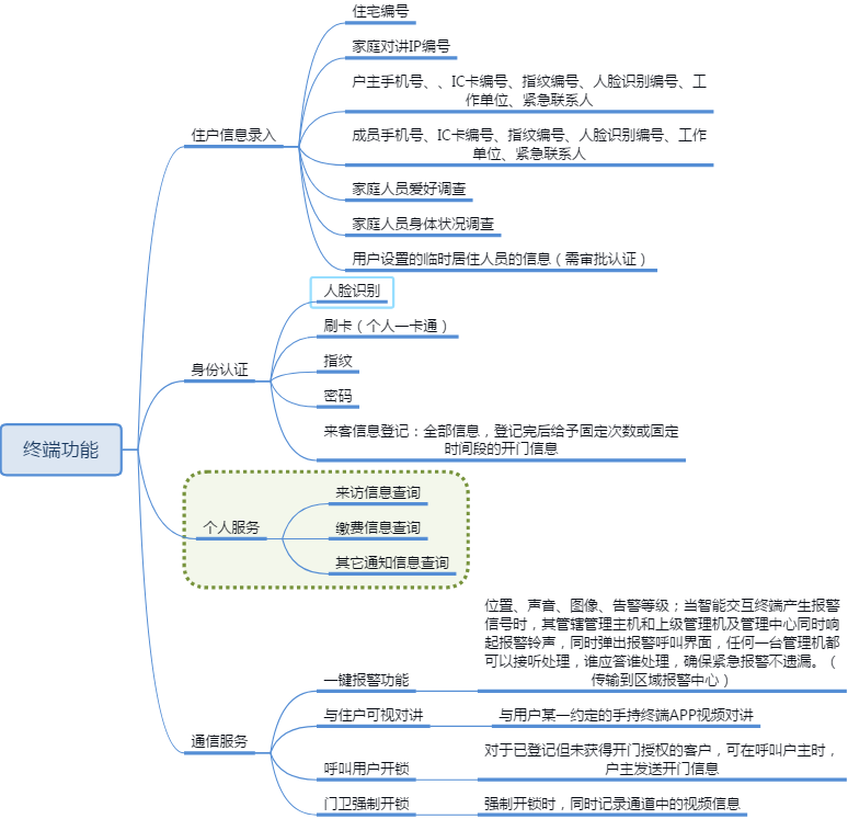 ��^(q��)�T������ϵ�y(t��ng)���ǻ���^(q��)����^(q��)�������ǻ��T����