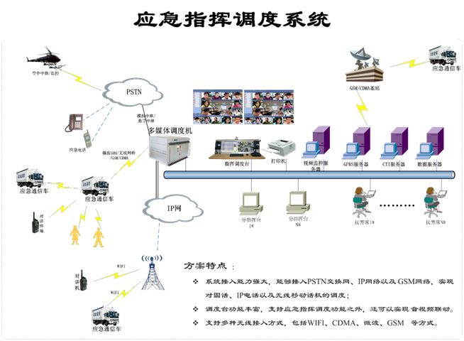 ��(y��ng)��<a href=http://www.ggonet.cn/zhihuidiaodu/ target=_blank class=infotextkey>ָ�]�{(di��o)��</a>ϵ�y(t��ng).jpg