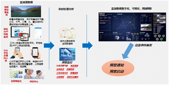 IDM ��(y��ng)��ָ�]ϵ�y(t��ng)-��������&mdash;��Ϣ�ɼ��c�A(y��)��