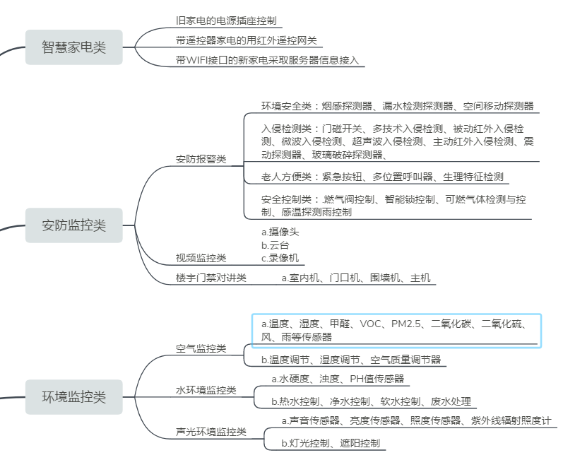 �ǻۼҾ������ܼҾӾW(w��ng)�P��