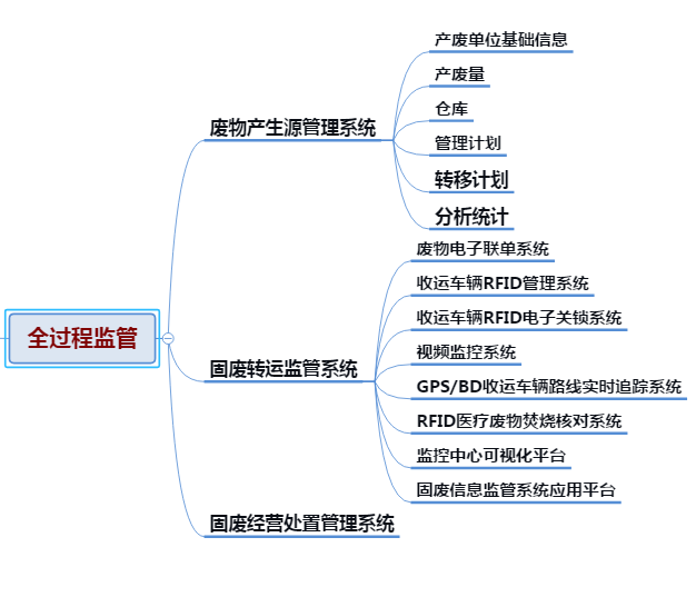 ���w�U��̎�������w�U����w�U��̎���O(ji��n)����