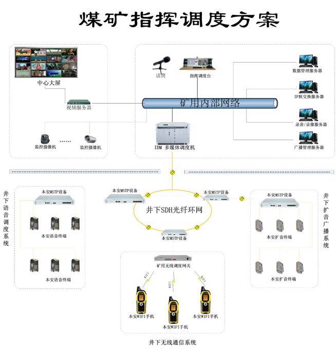 ú�V<a href=http://www.ggonet.cn/zhihuidiaodu/ target=_blank class=infotextkey>ָ�]�{(di��o)��</a>����.jpg