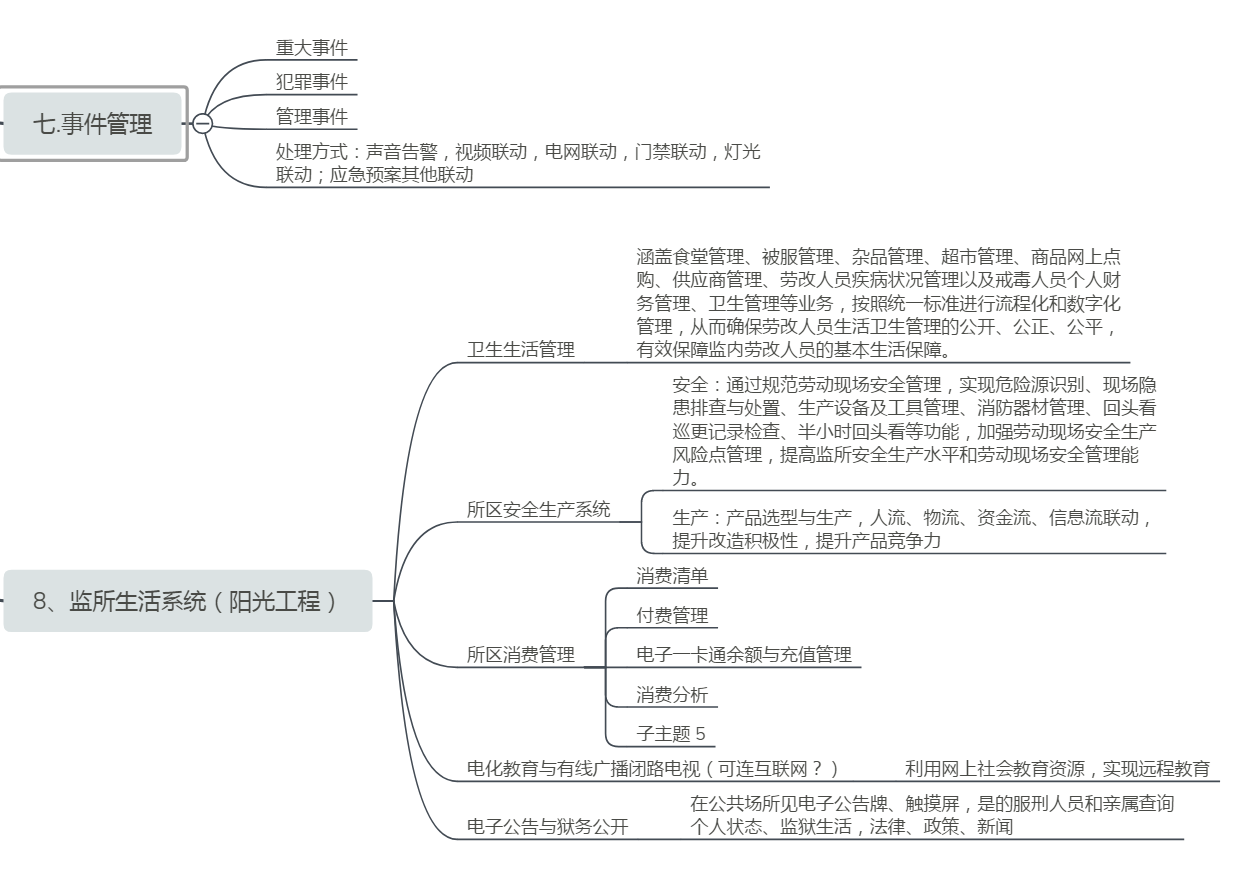 �ǻ۱O(ji��n)�z,��(sh��)�ֻ��O(ji��n)�z,�O(ji��n)�z����