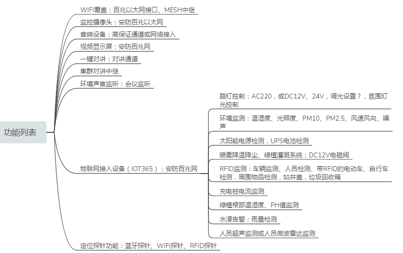 ��(sh��)��·�����ǻ�·����