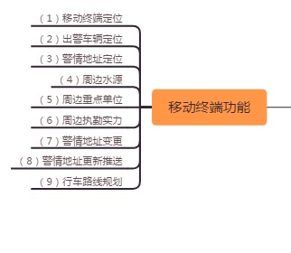 �ǻ���������ϵ�y(t��ng)����(li��n)�W(w��ng)�����������ǻ��{(di��o)������������