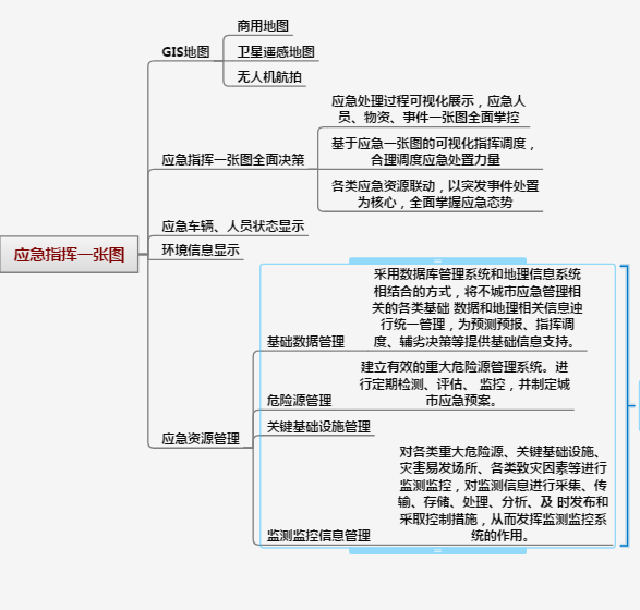 ��(y��ng)������ϵ�y(t��ng)����(y��ng)���ں�ָ�]ͨ������(y��ng)��ָ�]��(sh��)��(j��)������ ��(y��ng)���A(y��)��������